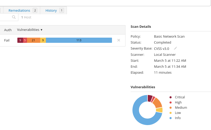 Résultats du scan Nessus avec répartition par criticité.